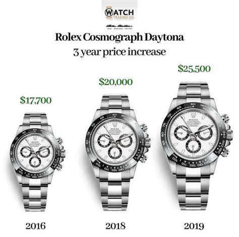 rolex scrap value|rolex watch valuation.